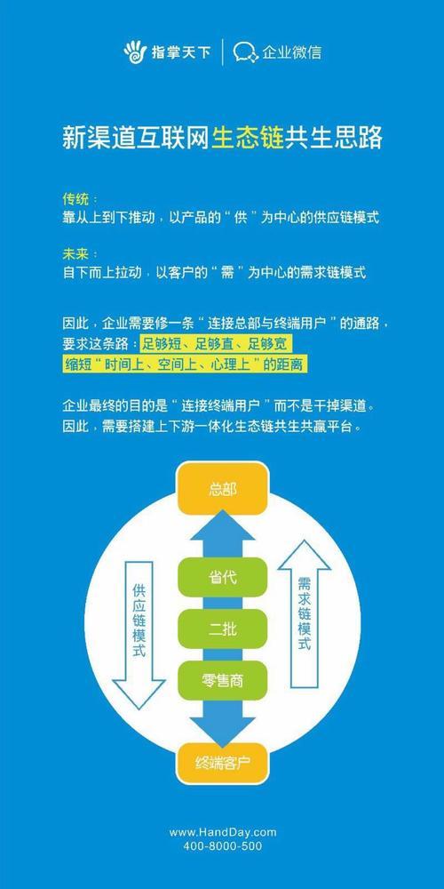 柘城企业微信互动订货商城如何选择企业微信加crm加在线商城